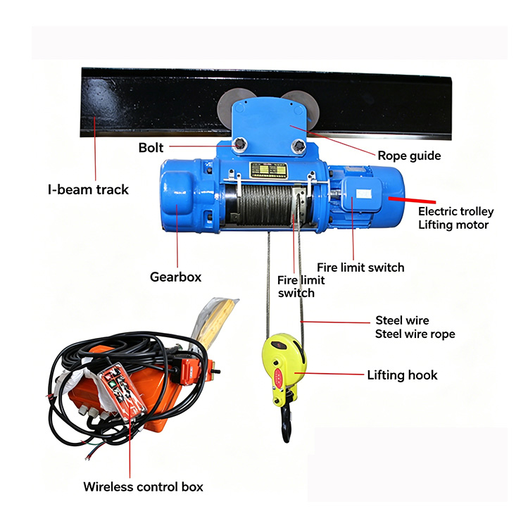 What are the detailed advantages of CD1 wire rope electric hoist?
